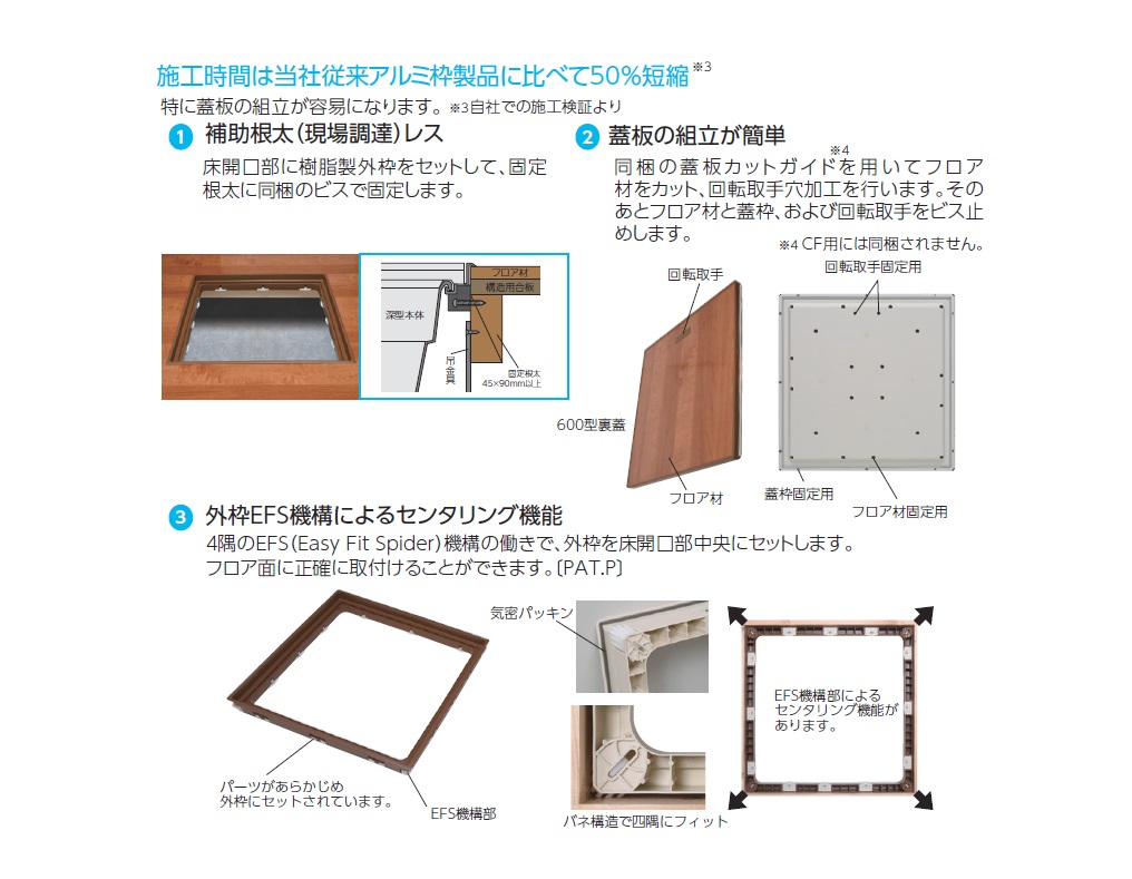 樹脂枠床下収納庫・樹脂枠床下点検口 | 樹脂蓋の軽量化を実現。省施工なうえに多彩なカラーバリエーション。