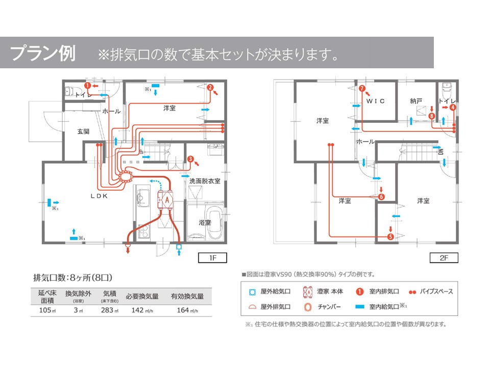 sumika - 澄 家 -｜24時間全熱交換型換気システム | sumikaは床面から排気する24時間換気システム。