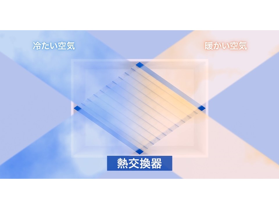 sumika - 澄 家 -｜24時間全熱交換型換気システム | sumikaは床面から排気する24時間換気システム。