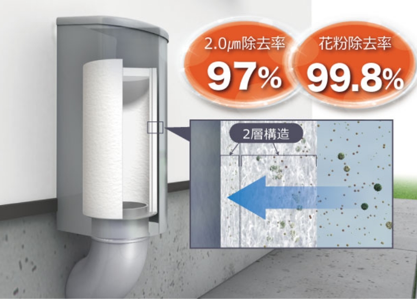 sumika - 澄 家 -｜24時間全熱交換型換気システム | sumikaは床面から排気する24時間換気システム。