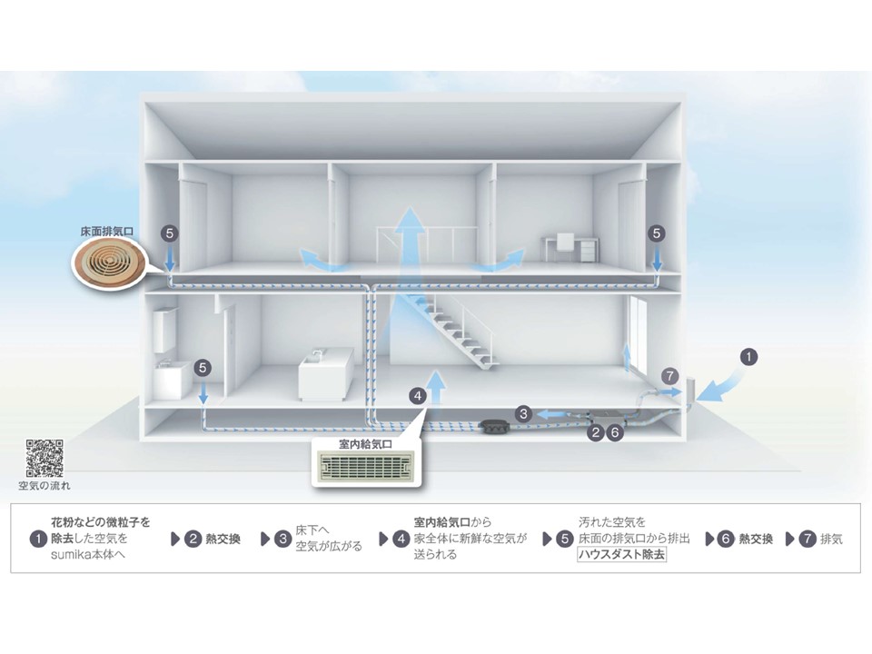 sumika - 澄 家 -｜24時間全熱交換型換気システム | sumikaは床面から排気する24時間換気システム。