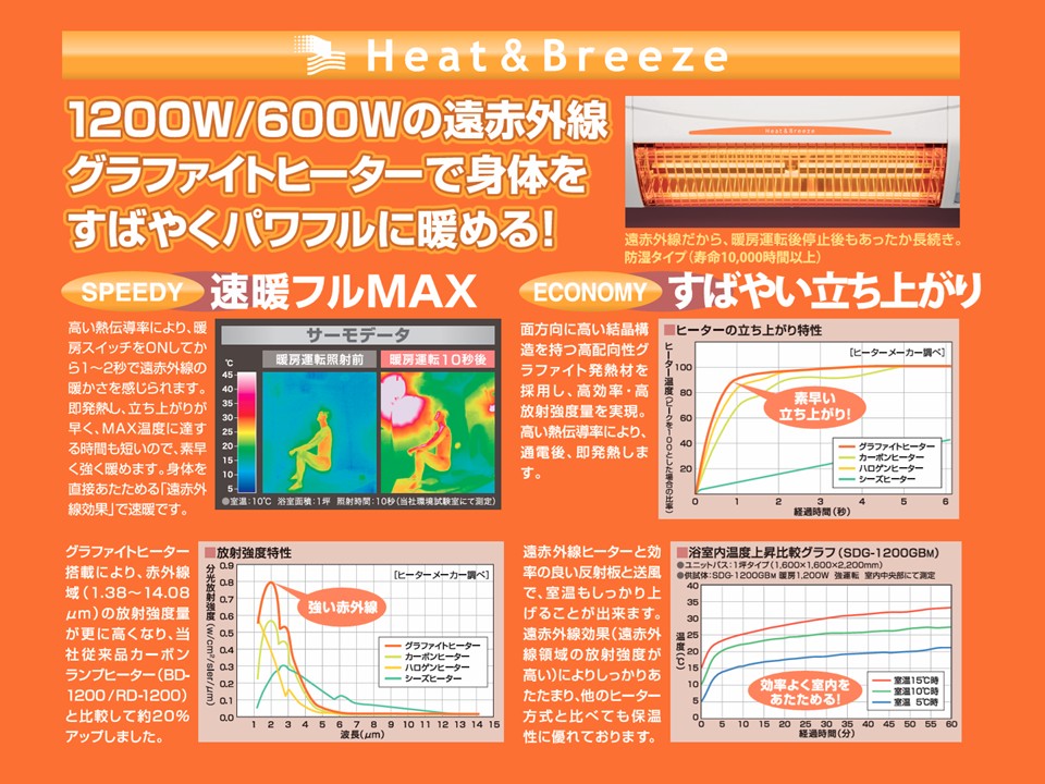 2025年製 ヒート&ブリーズ 涼風暖房機 浴室用 SDG-1200GBM 風呂 涼風暖房