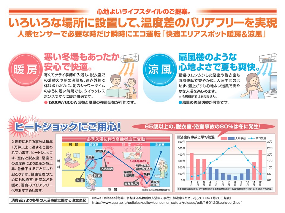 Toki　Heat&Breeze 涼風暖房機　 高須産業 Toki様専用 Heat&Breeze 涼風暖房機 高須産業 - メルカリ