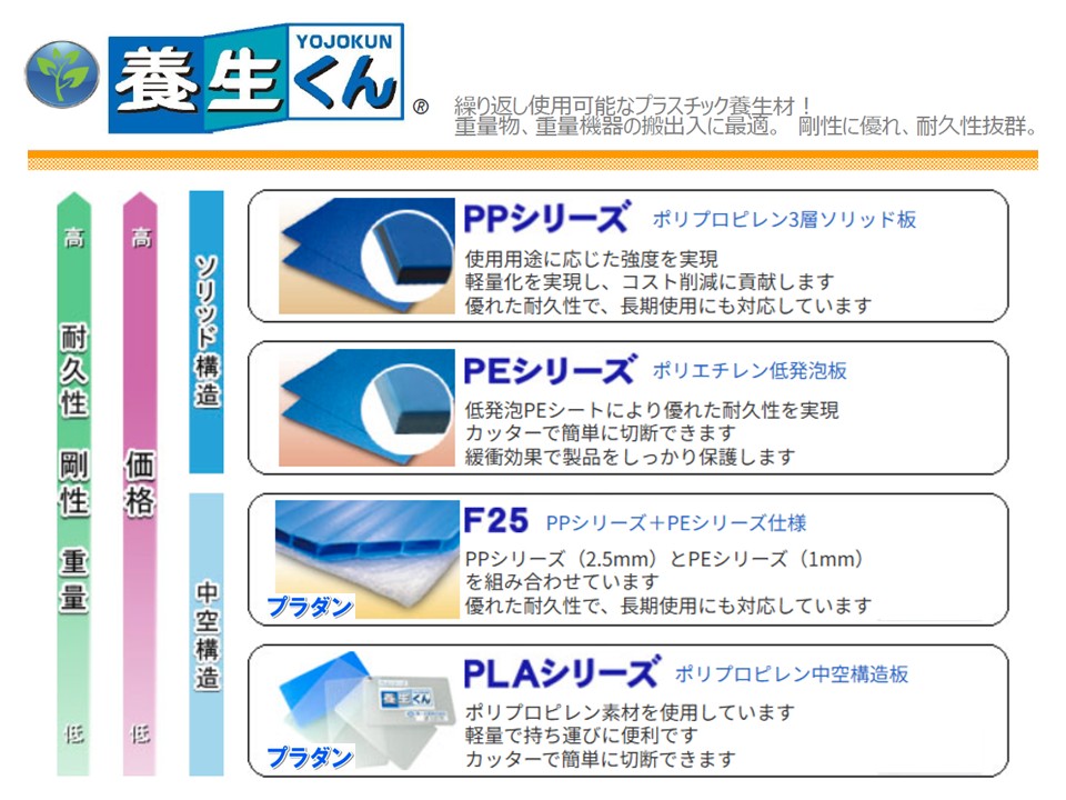 プラダン・プラベニヤ | 養生くん | 繰り返し使用可能な床・壁養生用プラスチック養生材。 防炎仕様も新登場!